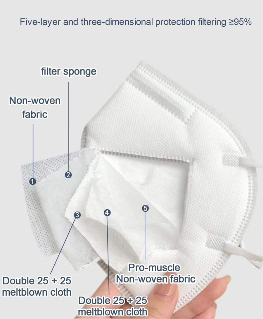 10-100 قطعة أقنعة FFP2 KN95 Ma - مراجعة Surgical Mask وسعره